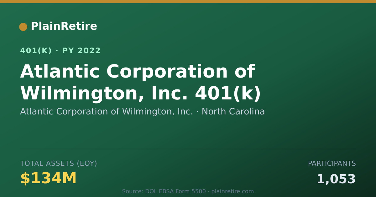 Shareable card for Atlantic Corporation of Wilmington, Inc. 401(k) Plan (2022)