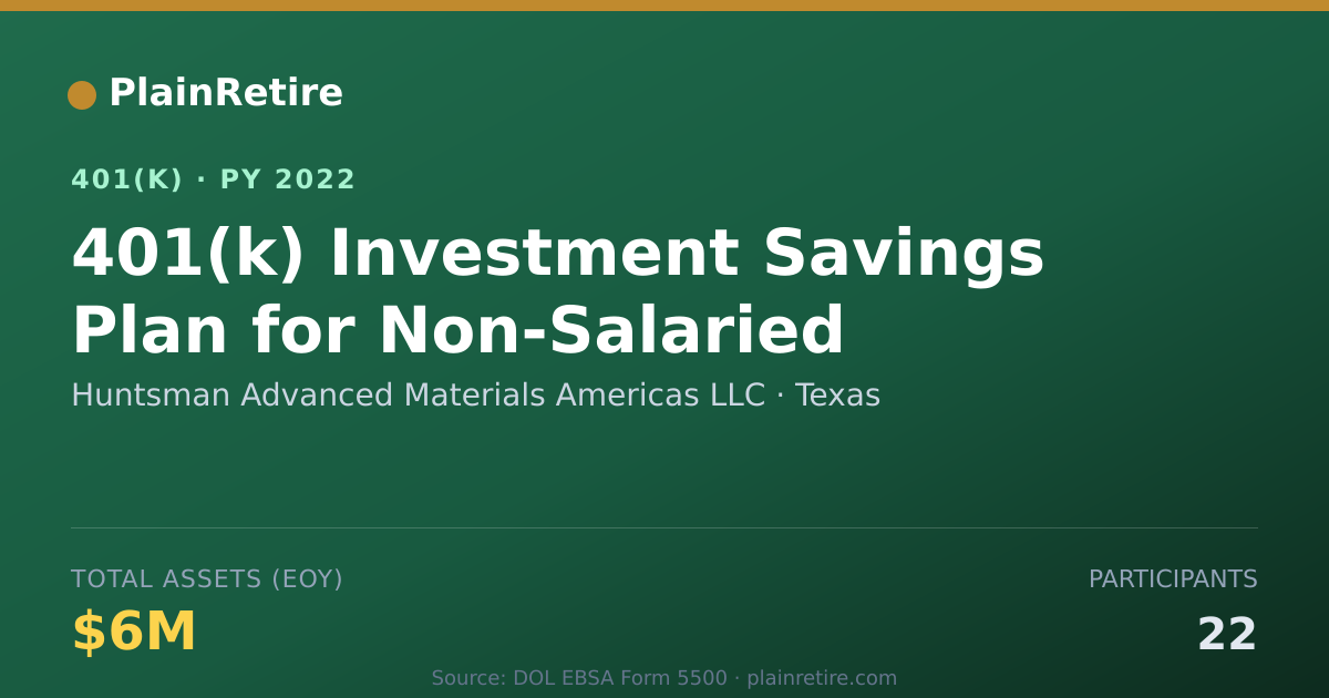 Shareable card for Huntsman Advanced Materials Americas LLC 401(k) Plan (2022)