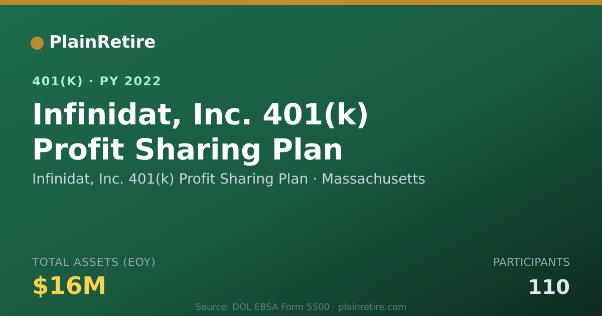 Shareable card for Infinidat, Inc. 401(k) Profit Sharing Pla 401(k) Plan (2022)