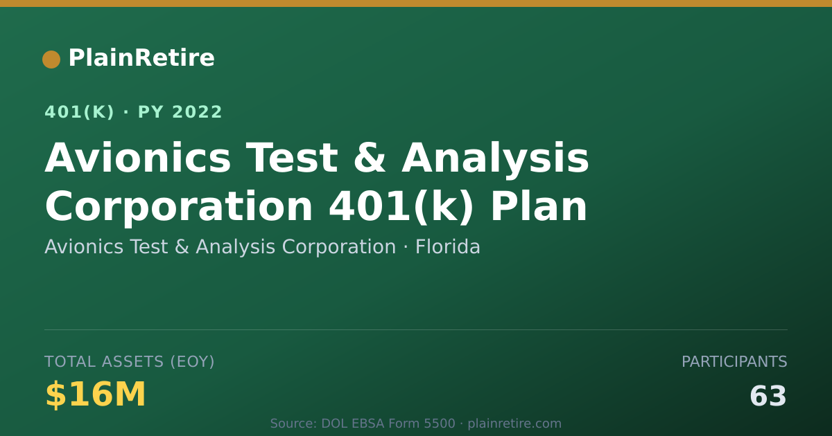 Shareable card for Avionics Test & Analysis Corporation 401(k) Plan (2022)