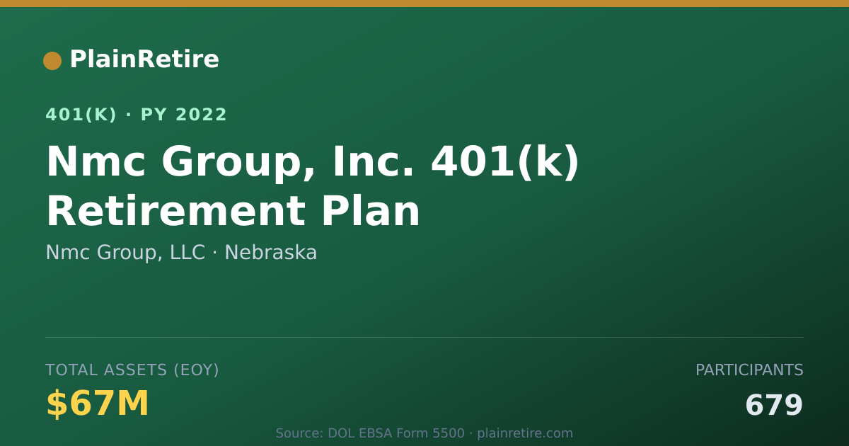 Shareable card for Nmc Group, LLC 401(k) Plan (2022)