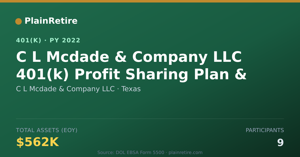 Shareable card for C L Mcdade & Company LLC 401(k) Plan (2022)