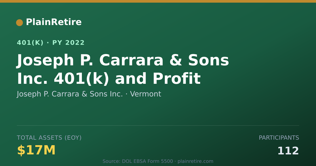 Shareable card for Joseph P. Carrara & Sons Inc. 401(k) Plan (2022)