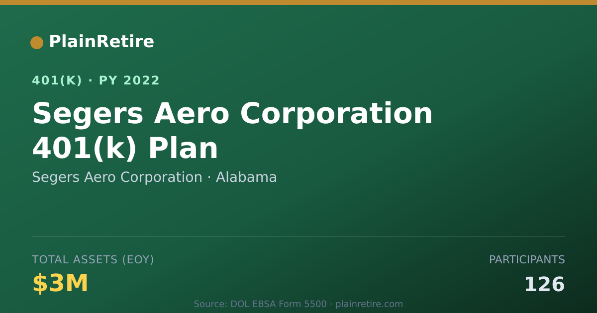 Shareable card for Segers Aero Corporation 401(k) Plan (2022)
