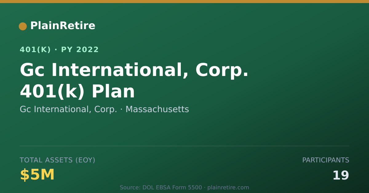 Shareable card for Gc International, Corp. 401(k) Plan (2022)