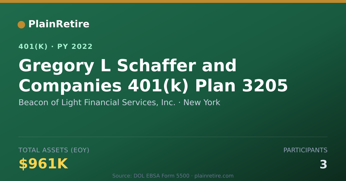 Shareable card for Beacon of Light Financial Services, Inc. 401(k) Plan (2022)