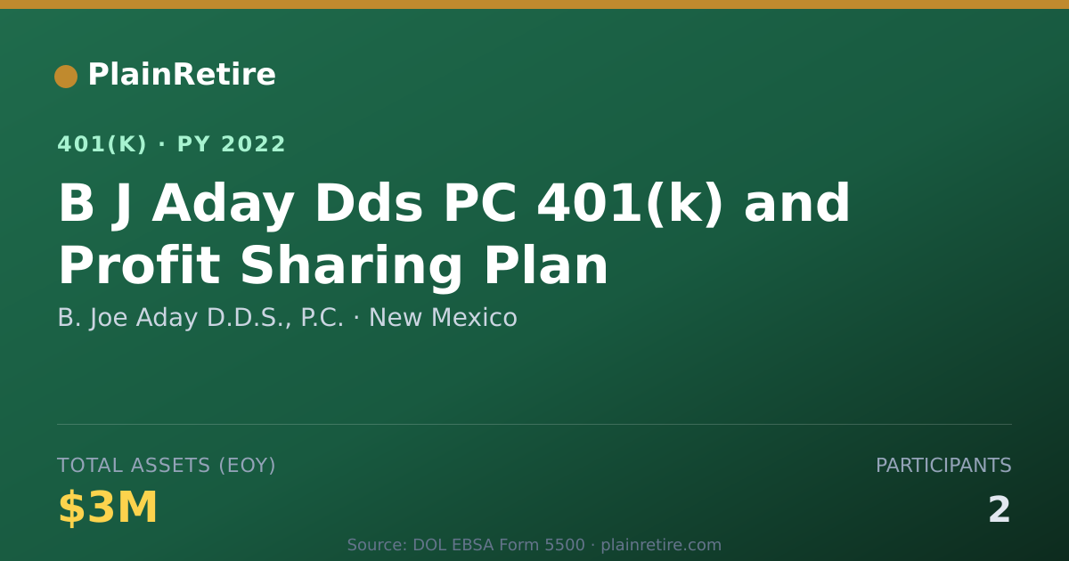 Shareable card for B. Joe Aday D.D.S., P.C. 401(k) Plan (2022)