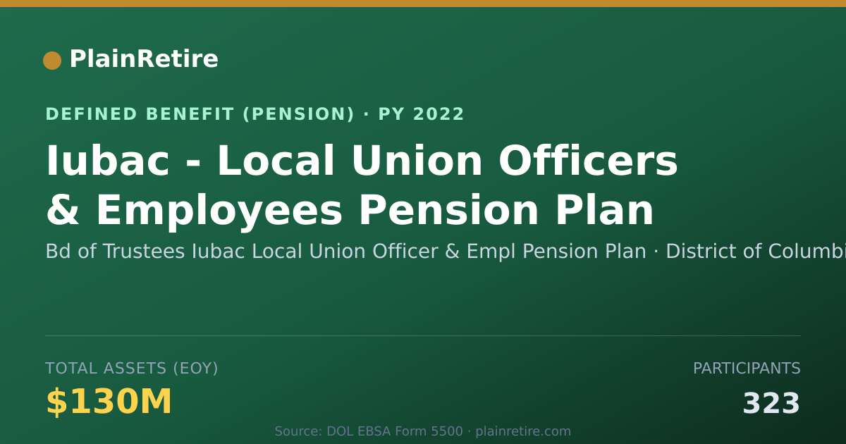 Shareable card for Bd of Trustees Iubac Local Union Officer Pension Plan (2022)