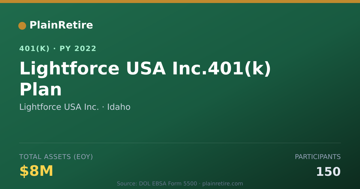 Shareable card for Lightforce USA Inc. 401(k) Plan (2022)