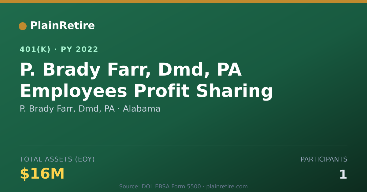 Shareable card for P. Brady Farr, Dmd, PA 401(k) Plan (2022)