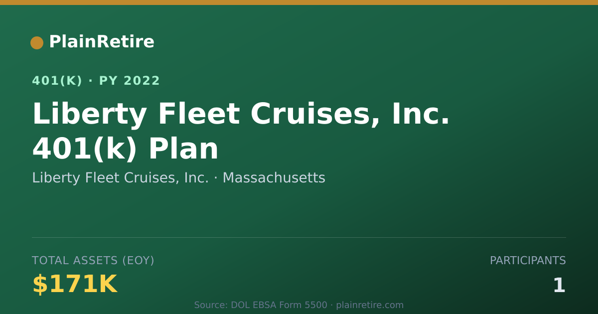 Shareable card for Liberty Fleet Cruises, Inc. 401(k) Plan (2022)