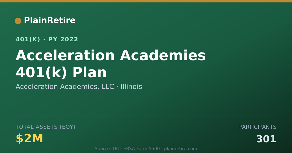 Shareable card for Acceleration Academies, LLC 401(k) Plan (2022)