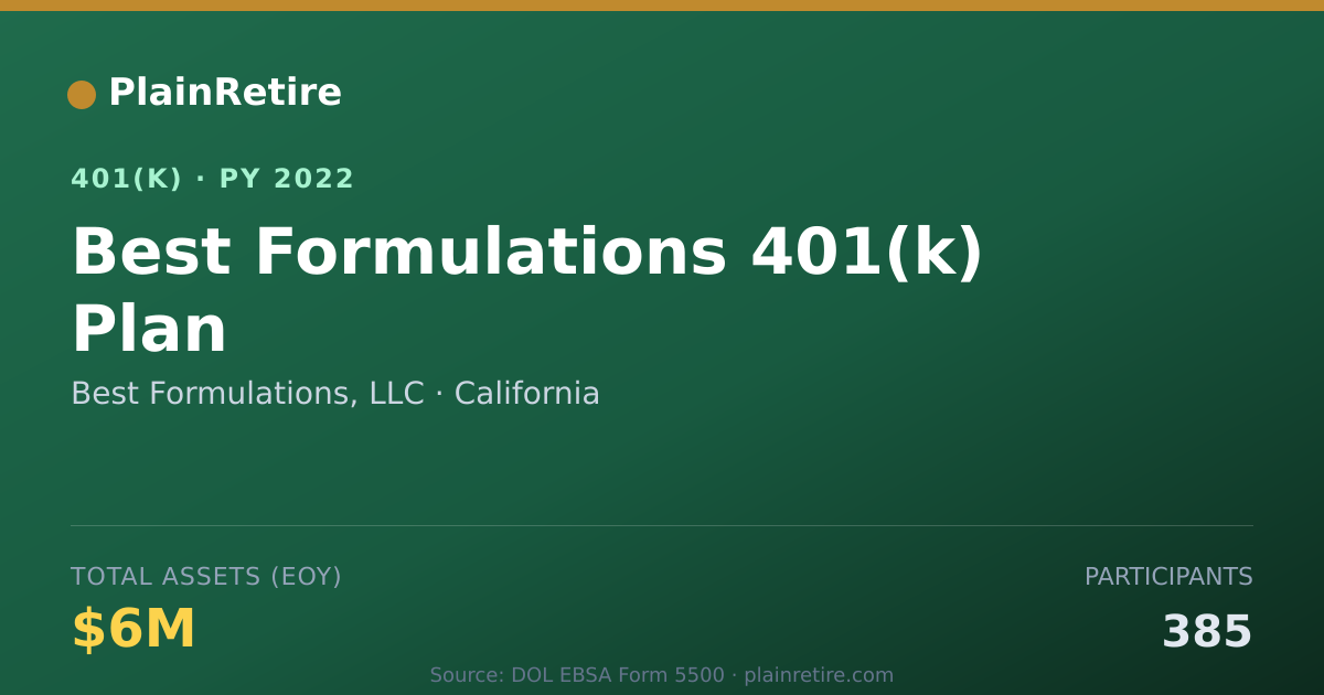Shareable card for Best Formulations, LLC 401(k) Plan (2022)