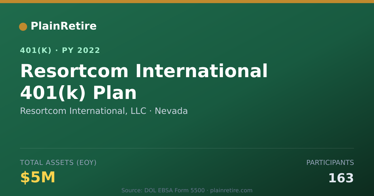 Shareable card for Resortcom International, LLC 401(k) Plan (2022)