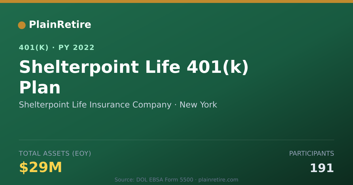 Shareable card for Shelterpoint Life Insurance Company 401(k) Plan (2022)