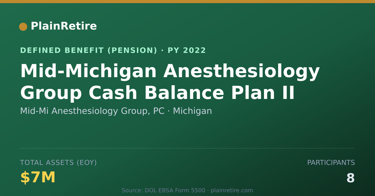 Shareable card for Mid-Mi Anesthesiology Group, PC Pension Plan (2022)