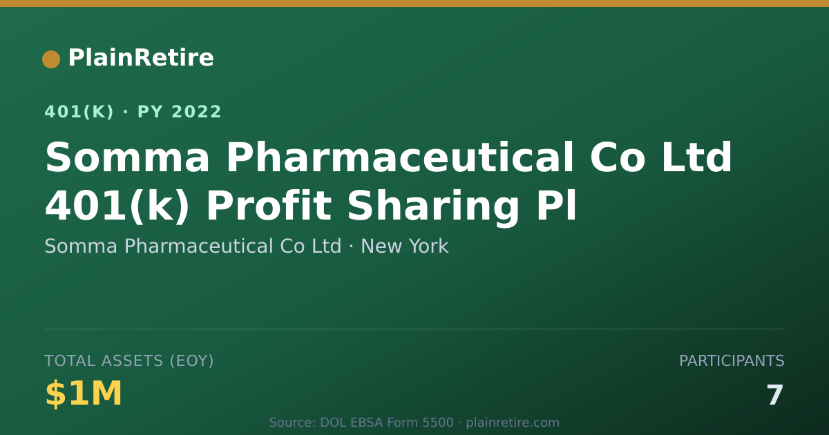 Shareable card for Somma Pharmaceutical Co Ltd 401(k) Plan (2022)