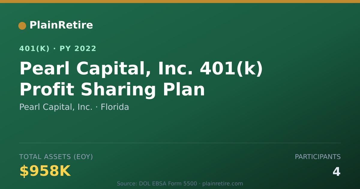 Shareable card for Pearl Capital, Inc. 401(k) Plan (2022)