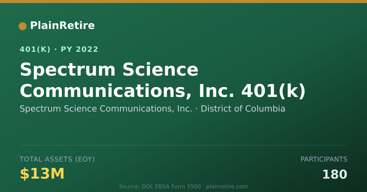 Shareable card for Spectrum Science Communications, Inc. 401(k) Plan (2022)