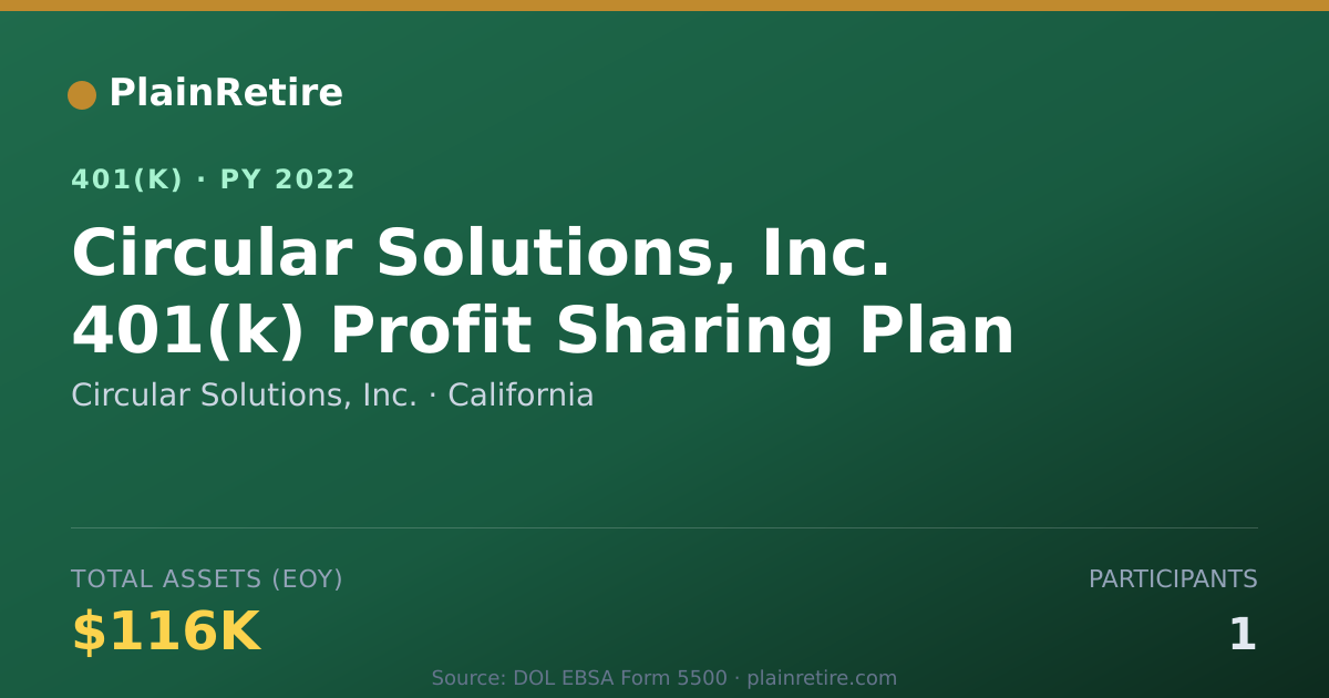 Shareable card for Circular Solutions, Inc. 401(k) Plan (2022)