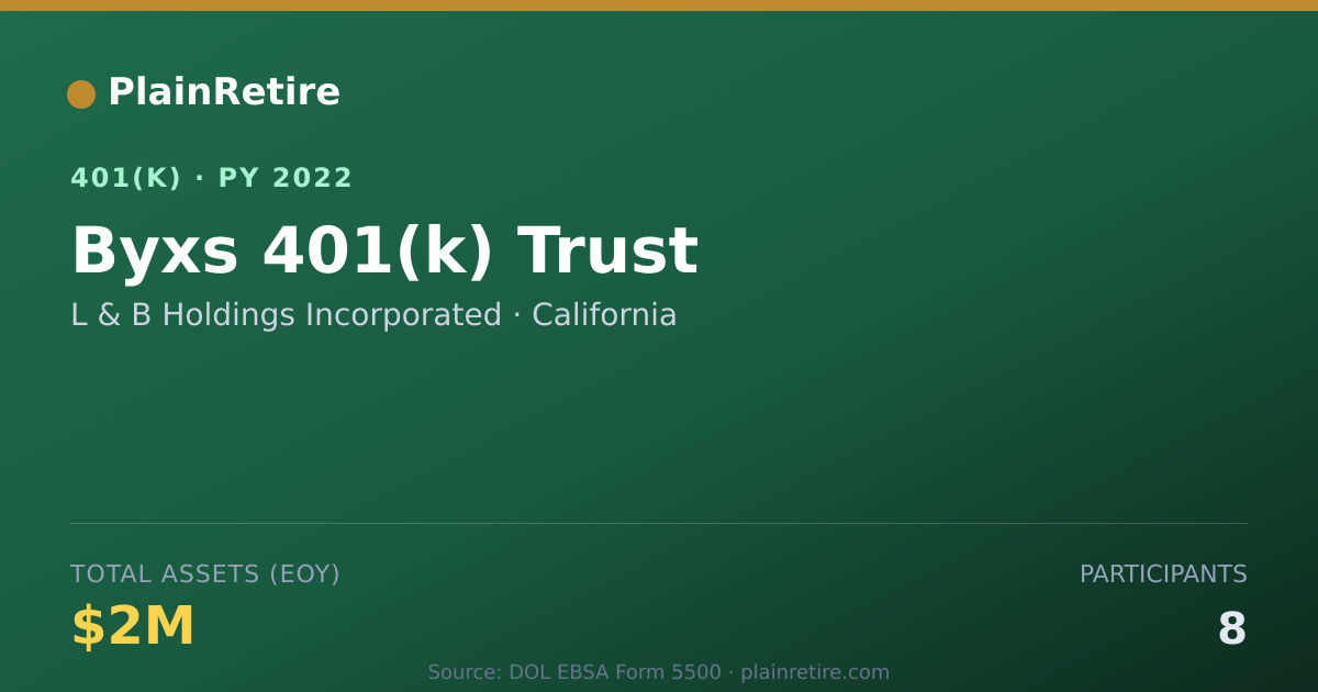 Shareable card for L & B Holdings Incorporated 401(k) Plan (2022)