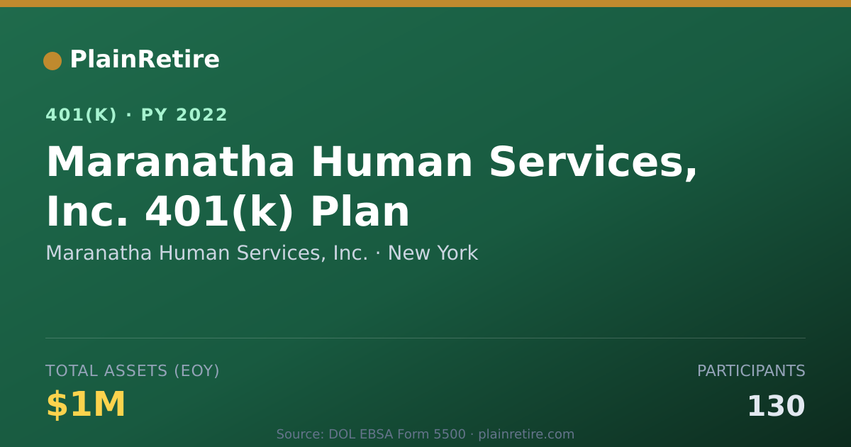 Shareable card for Maranatha Human Services, Inc. 401(k) Plan (2022)