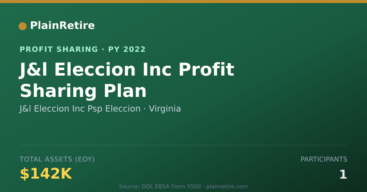Shareable card for J&l Eleccion Inc Psp Eleccion Profit Sharing Plan (2022)