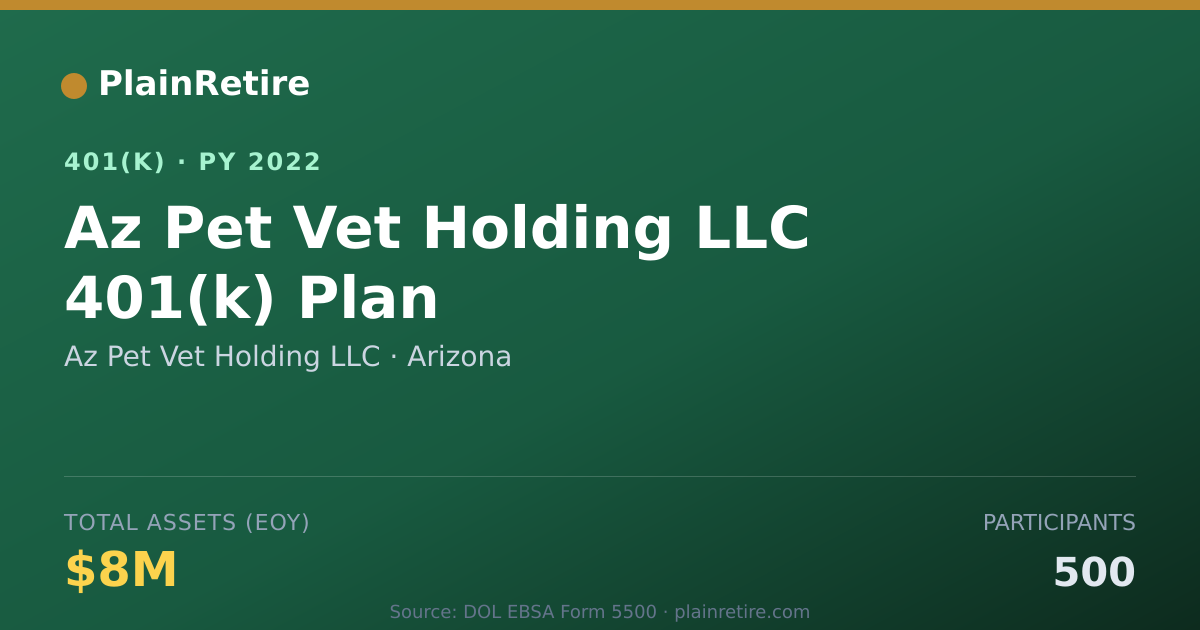 Shareable card for Az Pet Vet Holding LLC 401(k) Plan (2022)