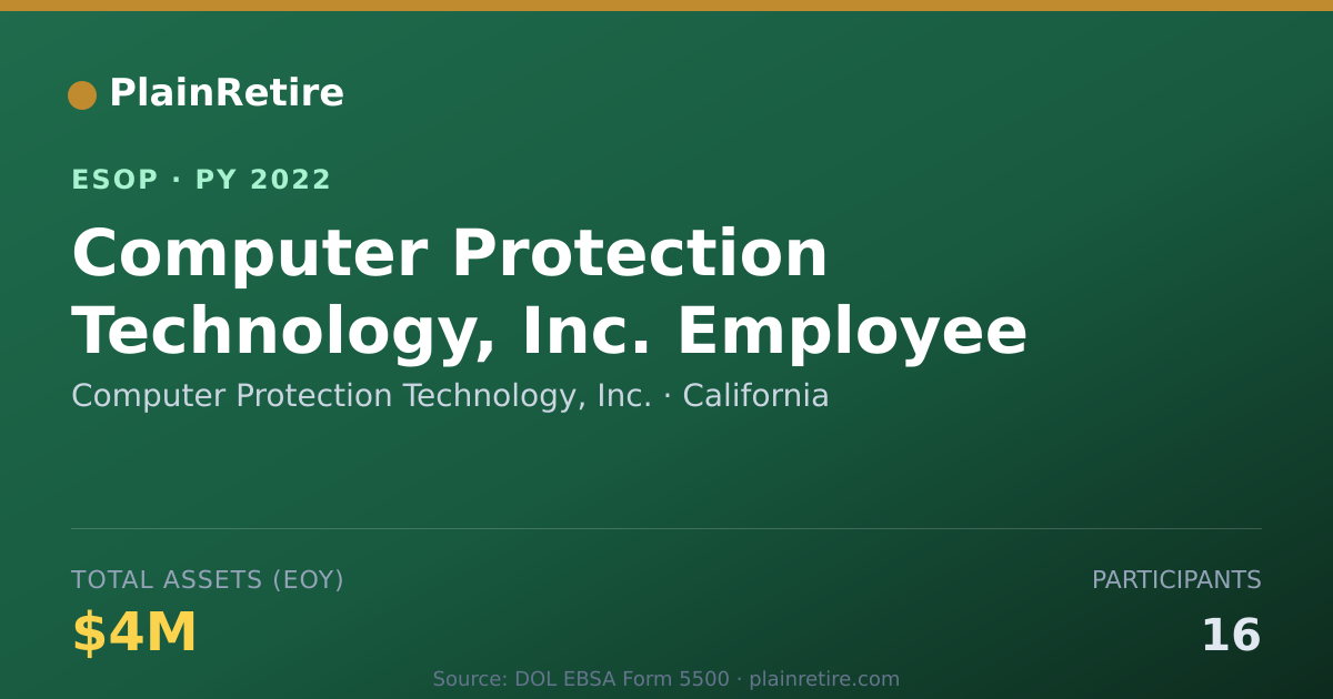 Shareable card for Computer Protection Technology, Inc. ESOP (2022)