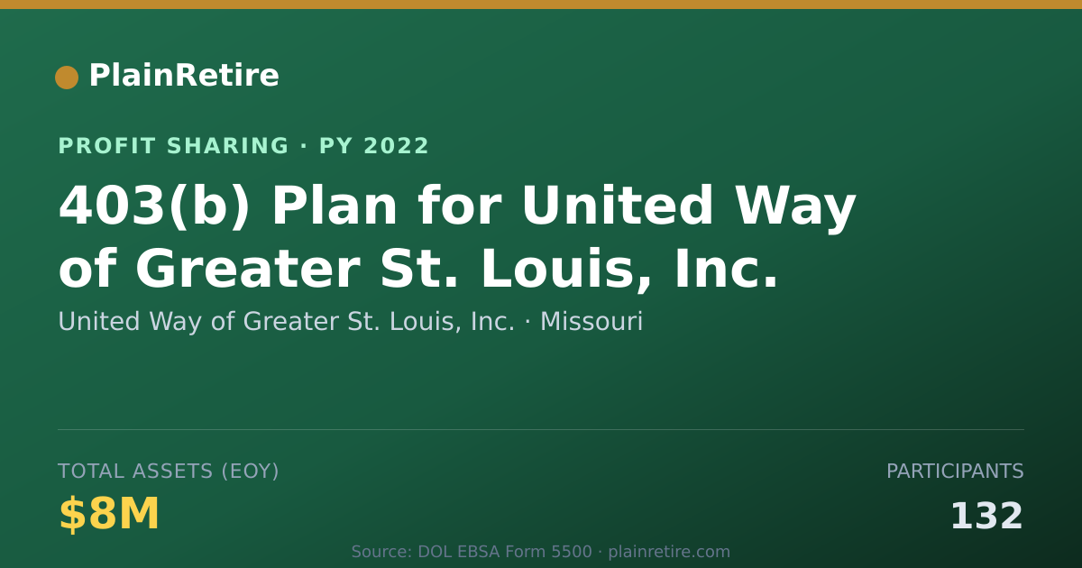 Shareable card for United Way of Greater St. Louis, Profit Sharing Plan (2022)
