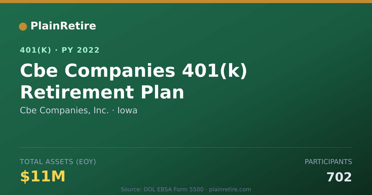Shareable card for Cbe Companies, Inc. 401(k) Plan (2022)