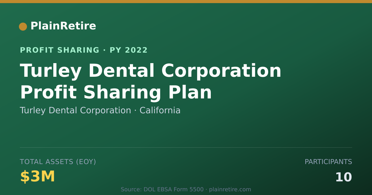 Shareable card for Turley Dental Corporation Profit Sharing Plan (2022)