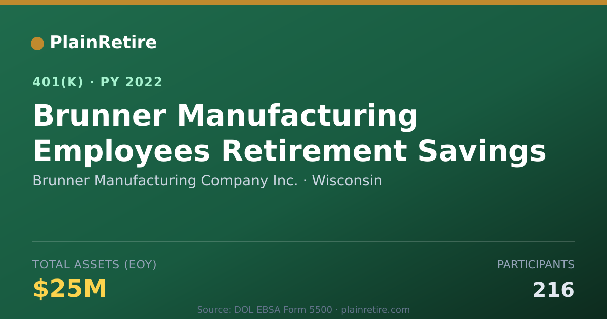 Shareable card for Brunner Manufacturing Company Inc. 401(k) Plan (2022)