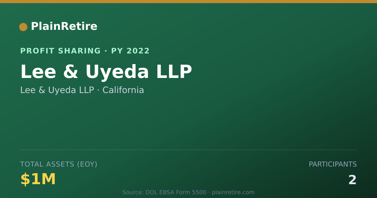Shareable card for Lee & Uyeda LLP Profit Sharing Plan (2022)