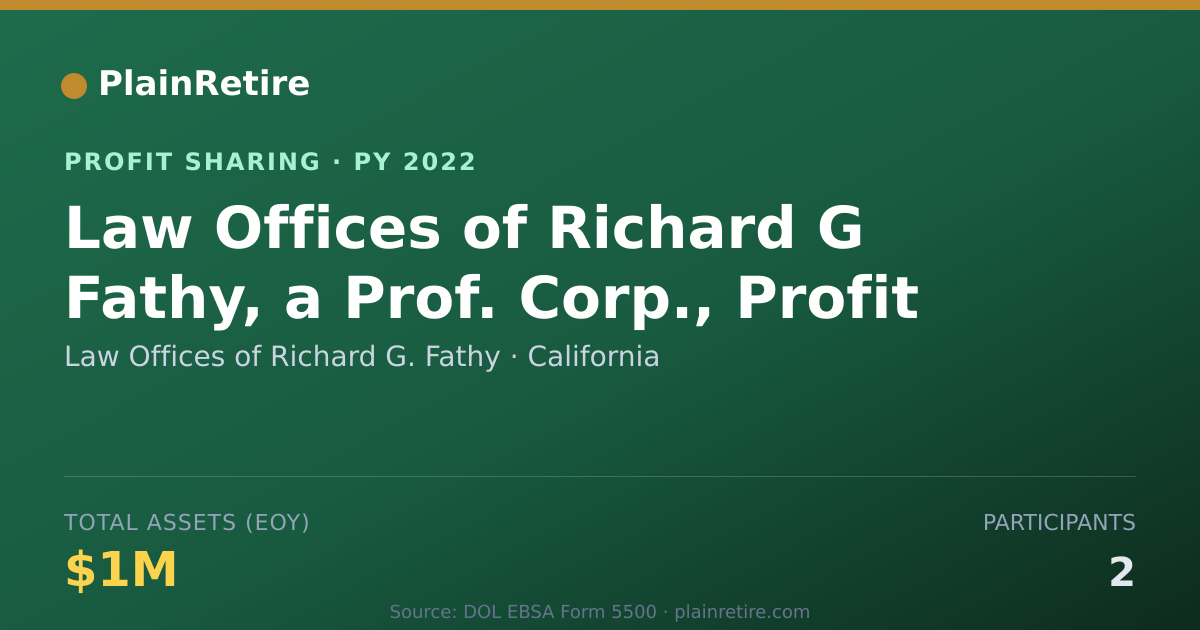 Shareable card for Law Offices of Richard G. Fathy Profit Sharing Plan (2022)