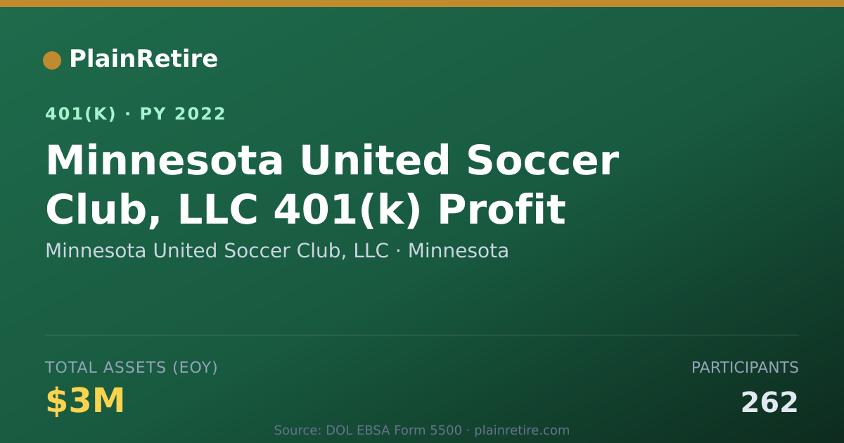 Shareable card for Minnesota United Soccer Club, LLC 401(k) Plan (2022)