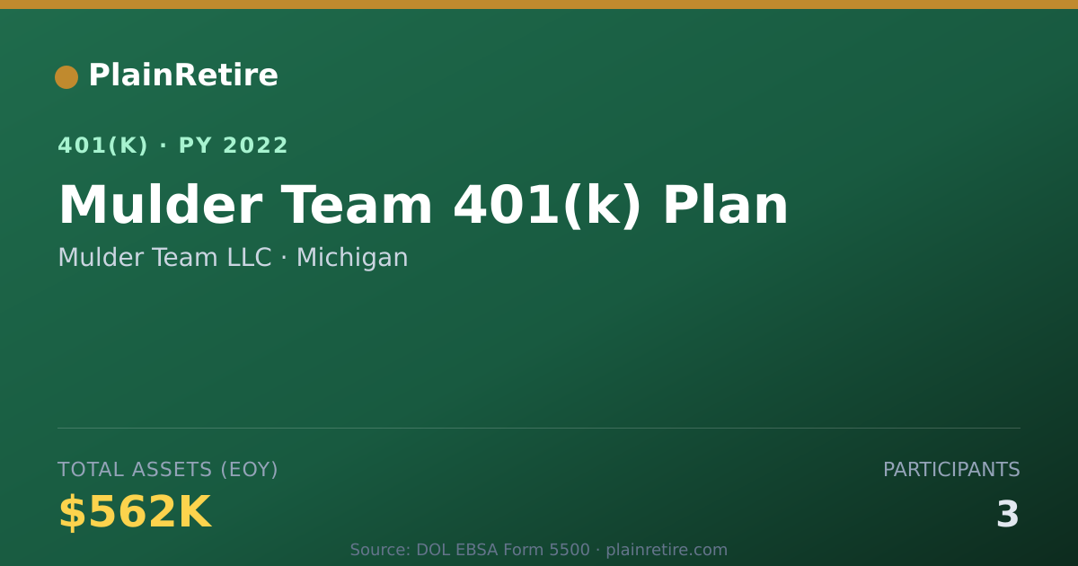 Shareable card for Mulder Team LLC 401(k) Plan (2022)