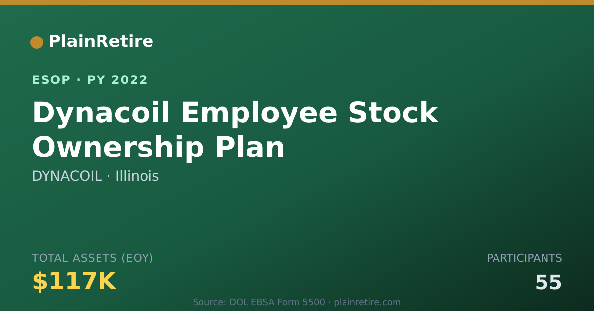 Shareable card for DYNACOIL ESOP (2022)