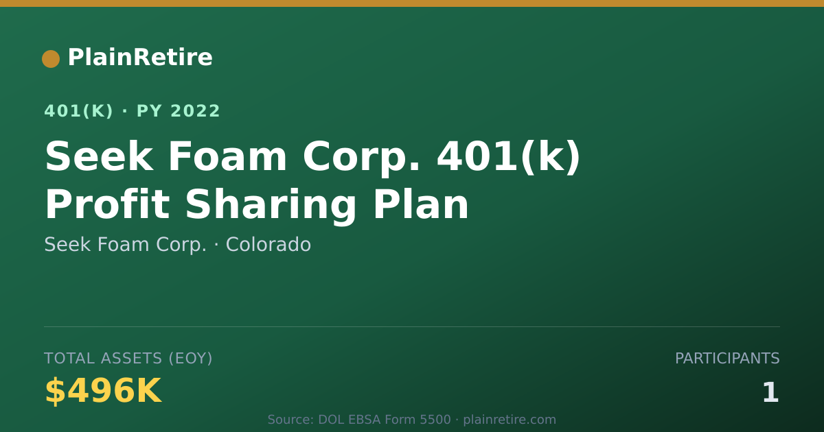 Shareable card for Seek Foam Corp. 401(k) Plan (2022)