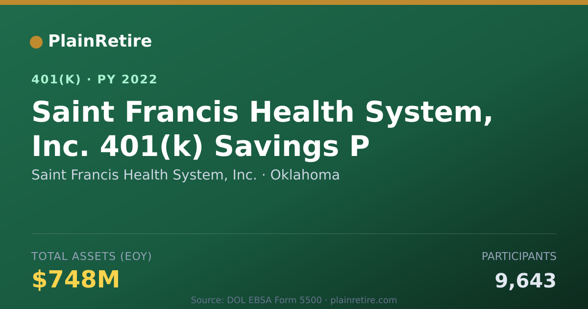 Shareable card for Saint Francis Health System, Inc. 401(k) Plan (2022)