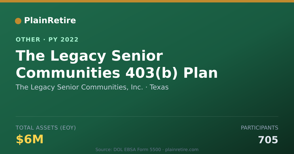 Shareable card for The Legacy Senior Communities, Inc. Retirement Plan (2022)