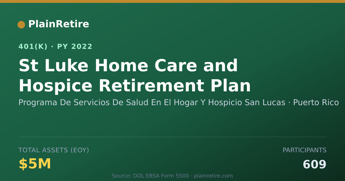 Shareable card for Programa De Servicios De Salud En El Hoga 401(k) Plan (2022)