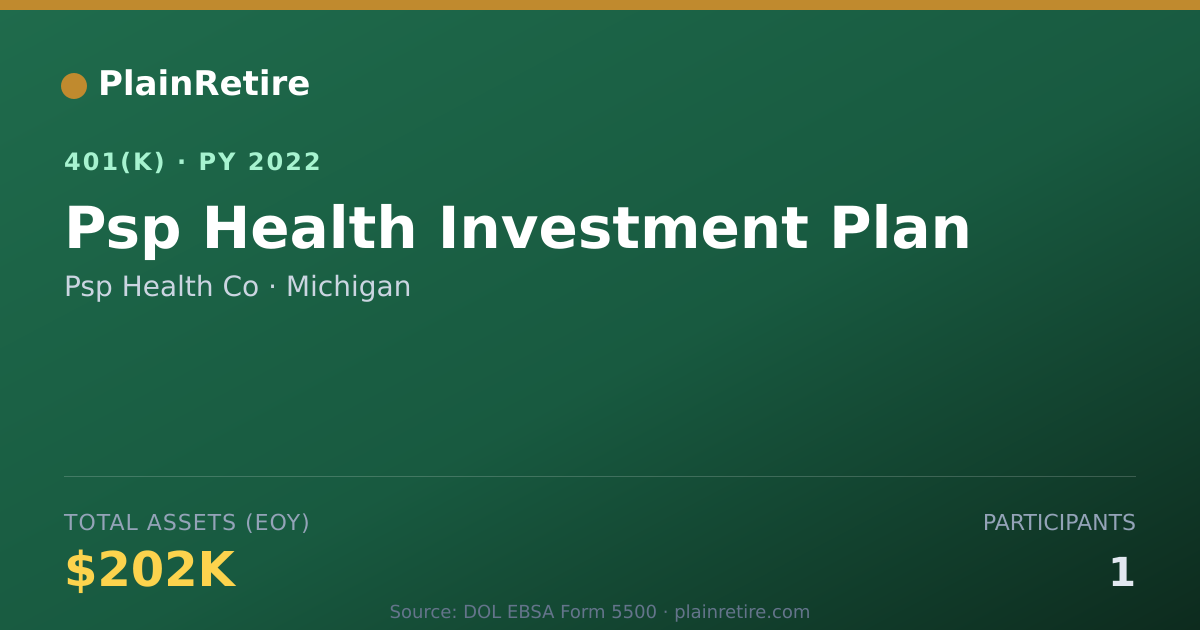 Shareable card for Psp Health Co 401(k) Plan (2022)