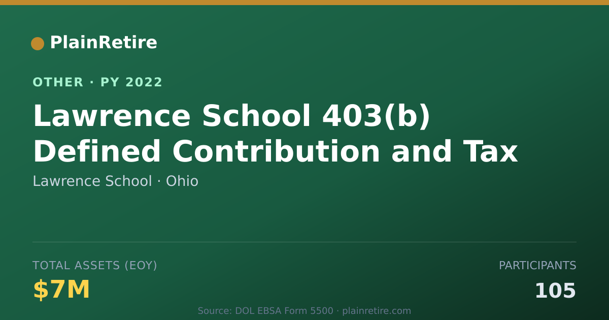 Shareable card for Lawrence School Retirement Plan (2022)