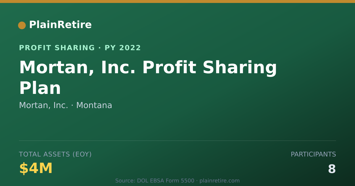 Shareable card for Mortan, Inc. Profit Sharing Plan (2022)