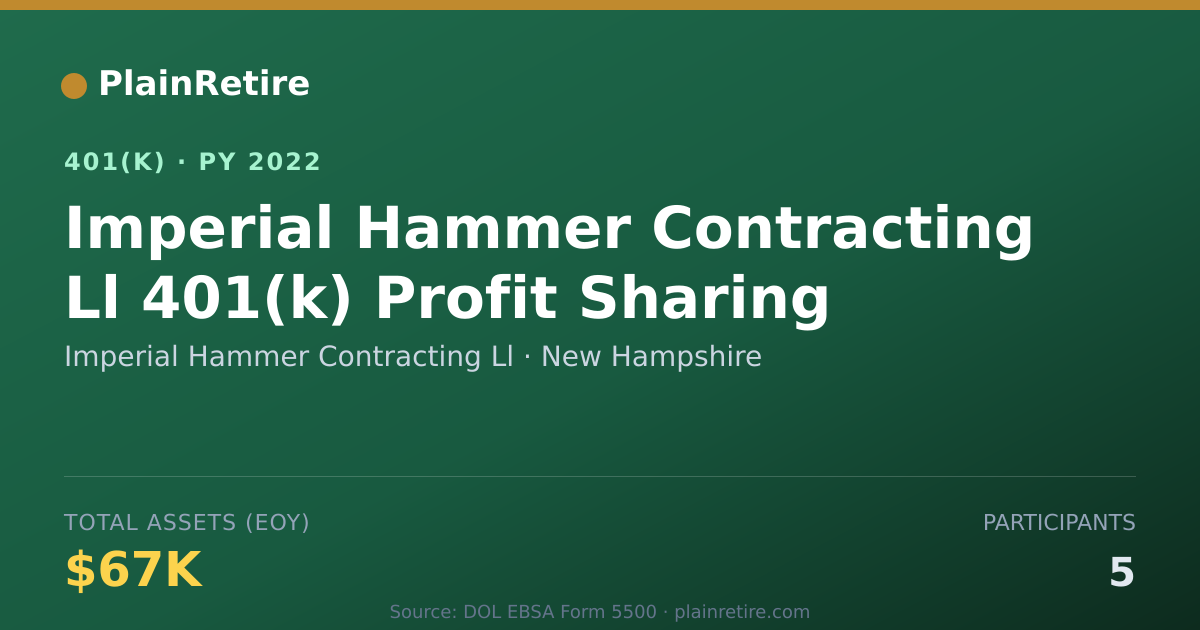 Shareable card for Imperial Hammer Contracting Ll 401(k) Plan (2022)