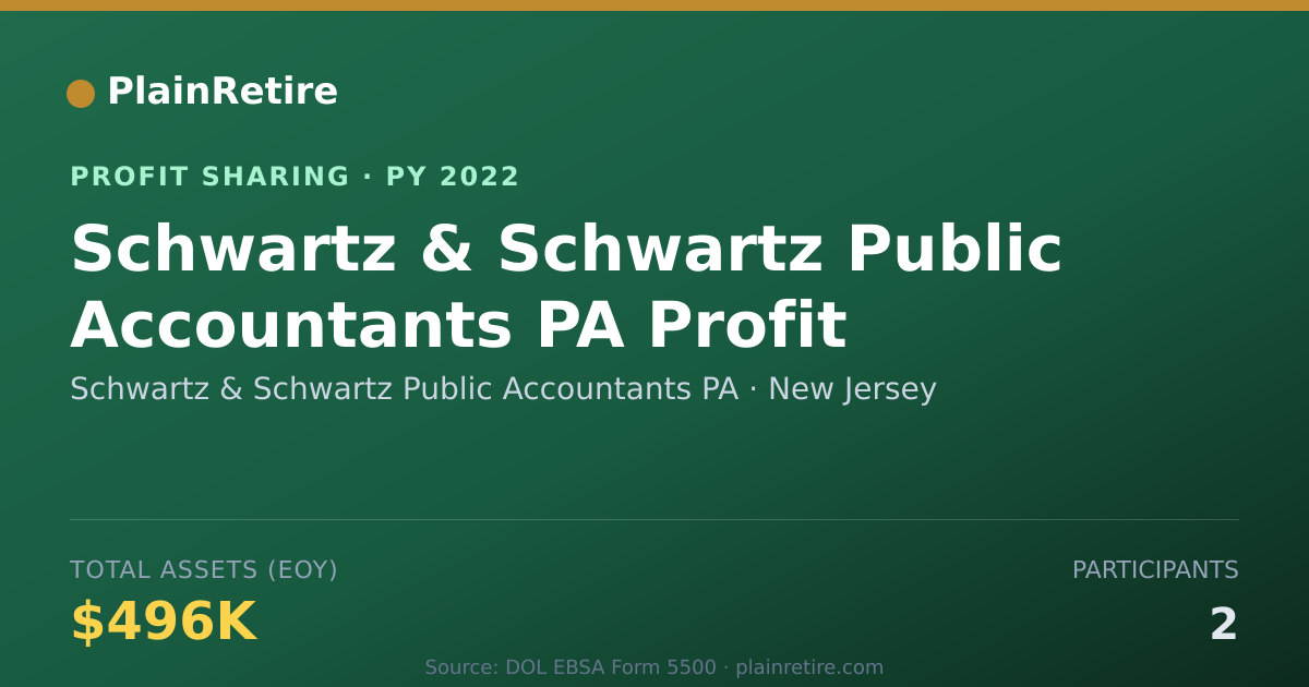 Shareable card for Schwartz & Schwartz Public Accoun Profit Sharing Plan (2022)