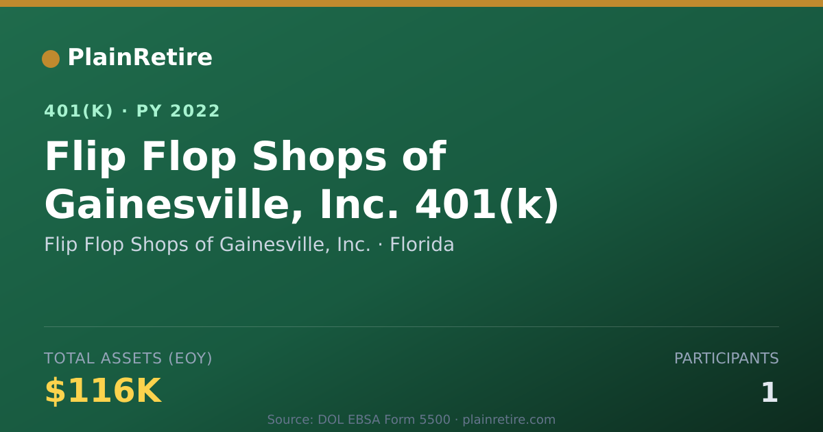 Shareable card for Flip Flop Shops of Gainesville, Inc. 401(k) Plan (2022)