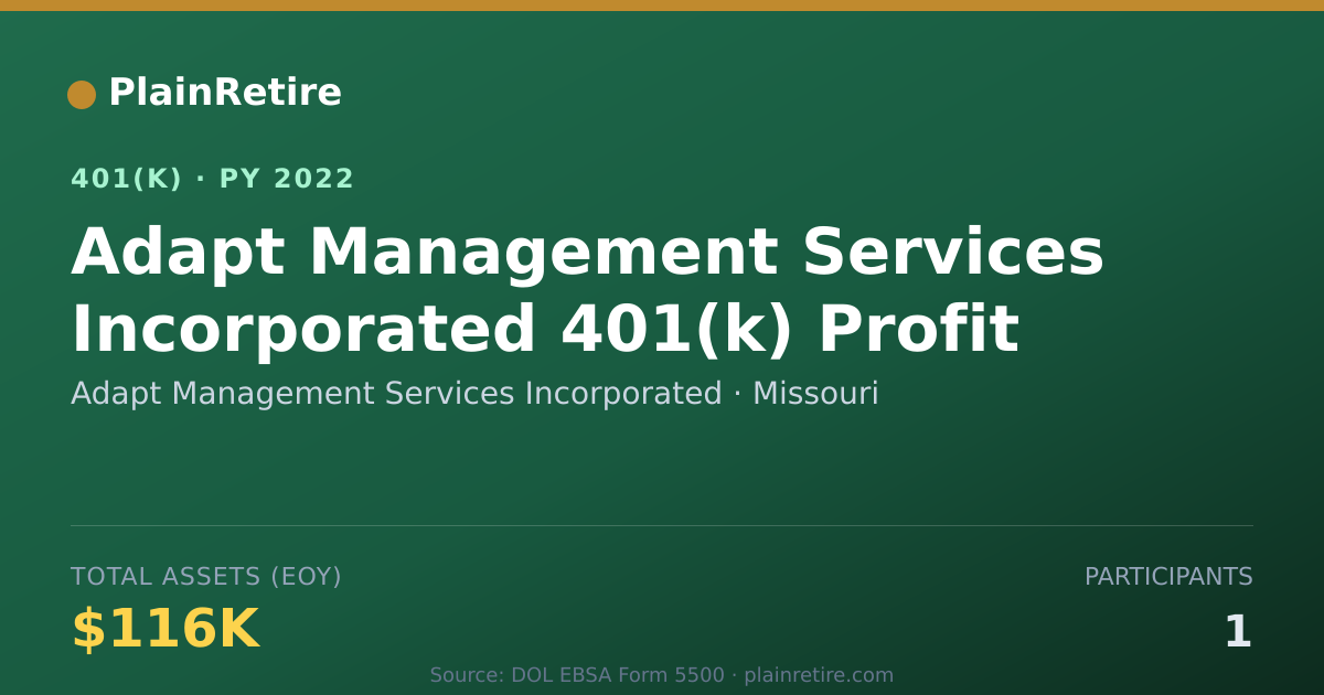 Shareable card for Adapt Management Services Incorporated 401(k) Plan (2022)