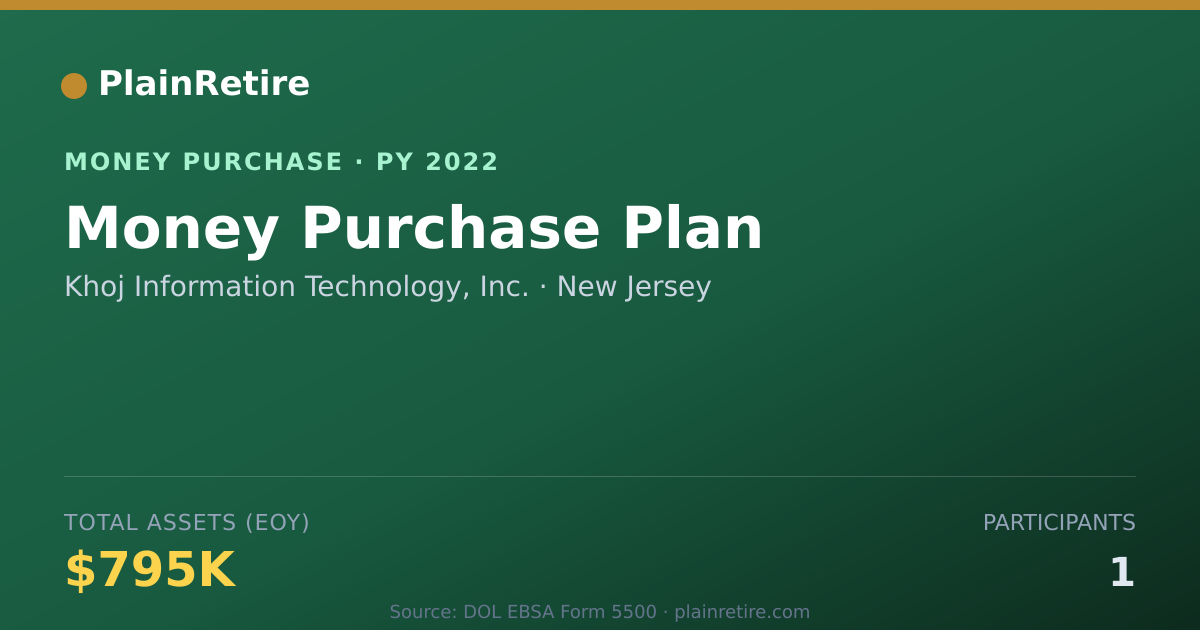 Shareable card for Khoj Information Technology, Inc. Money Purchase Plan (2022)